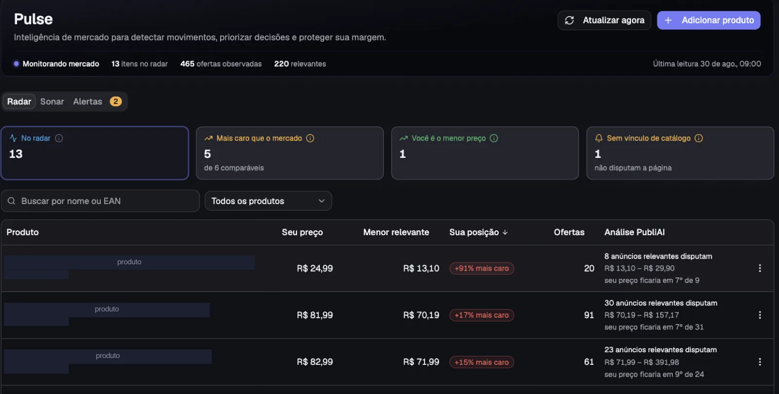 Radar do Pulse com posição de preço frente aos concorrentes e dados ocultados