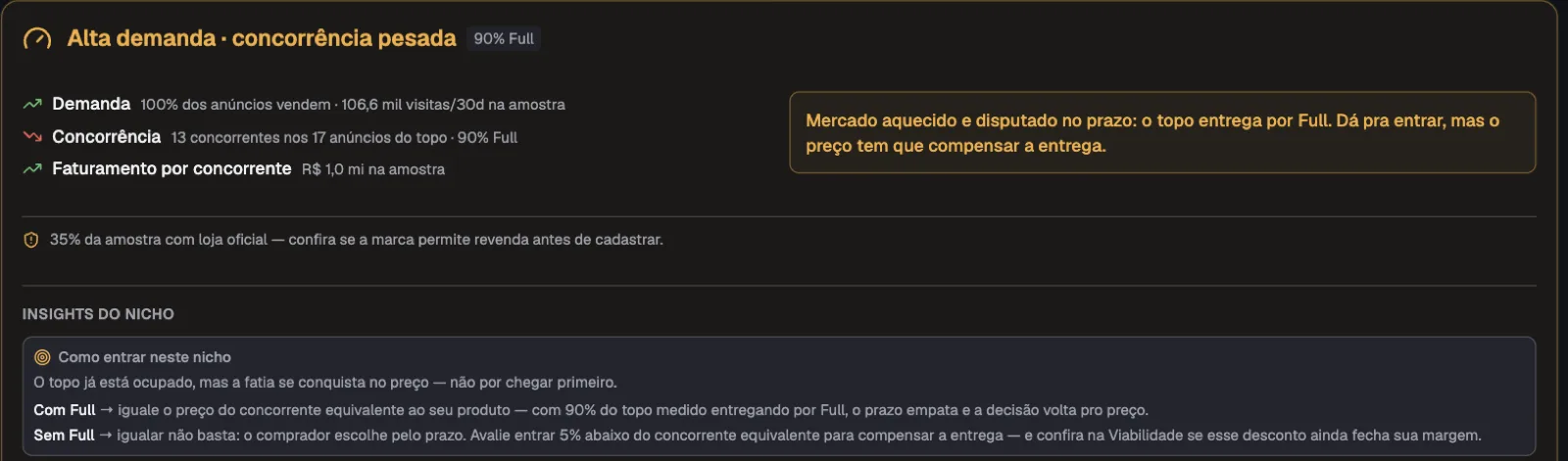 Sonar com veredito de nicho, demanda, concorrência e faturamento por concorrente